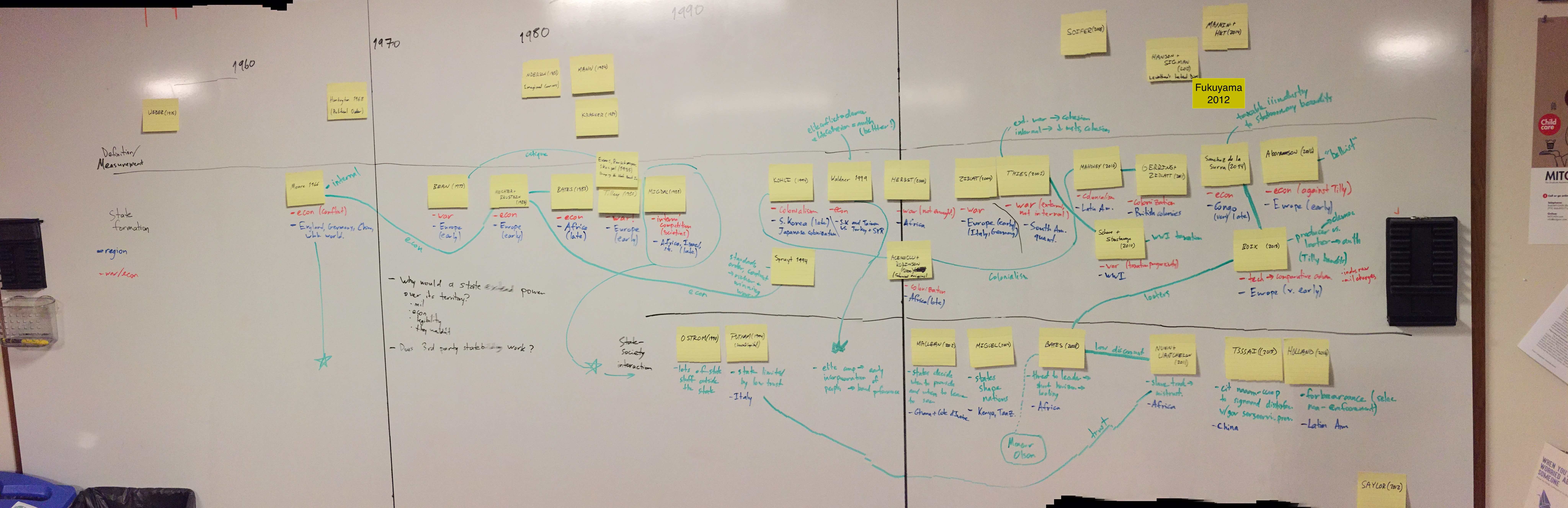 Make stickies of all the articles. Put on the board in chrono order. Find debates and themes and organize vertically by those. This worked for me, but not for others.