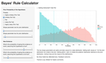 The Good Judgement Project and Bayes' Calculator