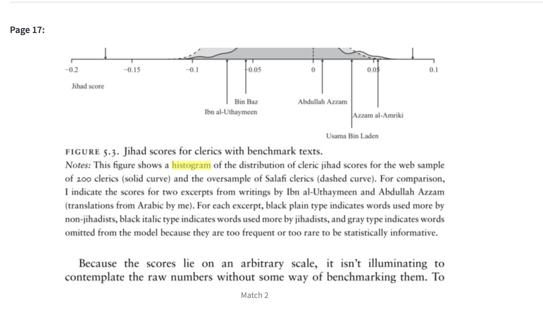 Screenshot showing a rendered PDF of an article with the “histogram” keyword highlighted